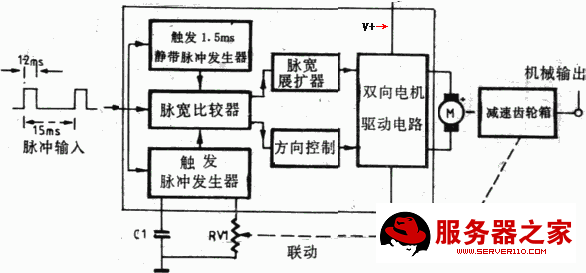 伺服電機(jī)工作原理_電路圖